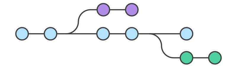 git-rename-branch-grow-together-by-sharing-knowledge