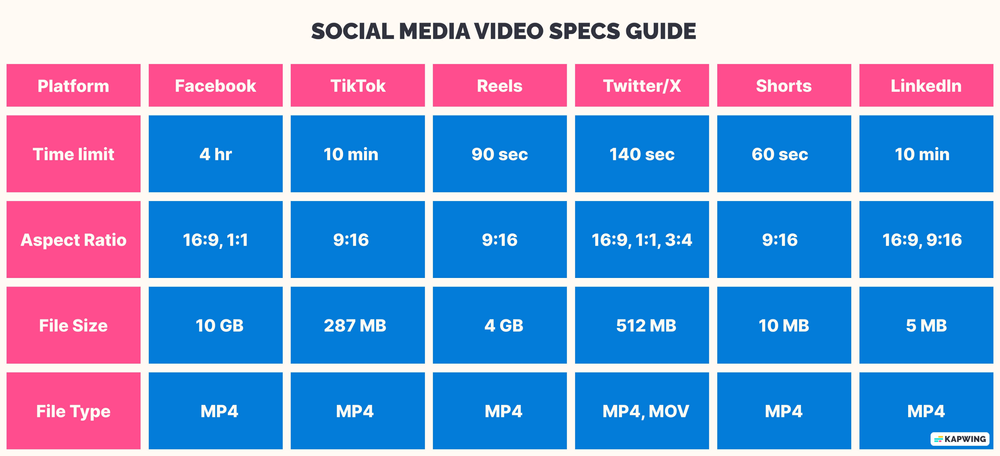 Social Media Image And Video Aspect Ratios The Guide