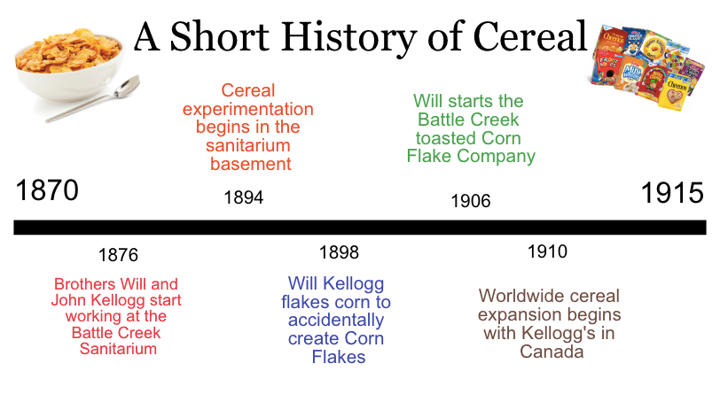 How To Make A Visual Timeline Of Historical Events With Kapwing