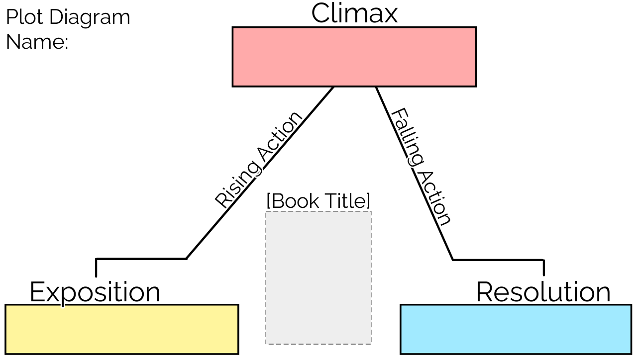 How To Make A Plot Diagram Online For Free