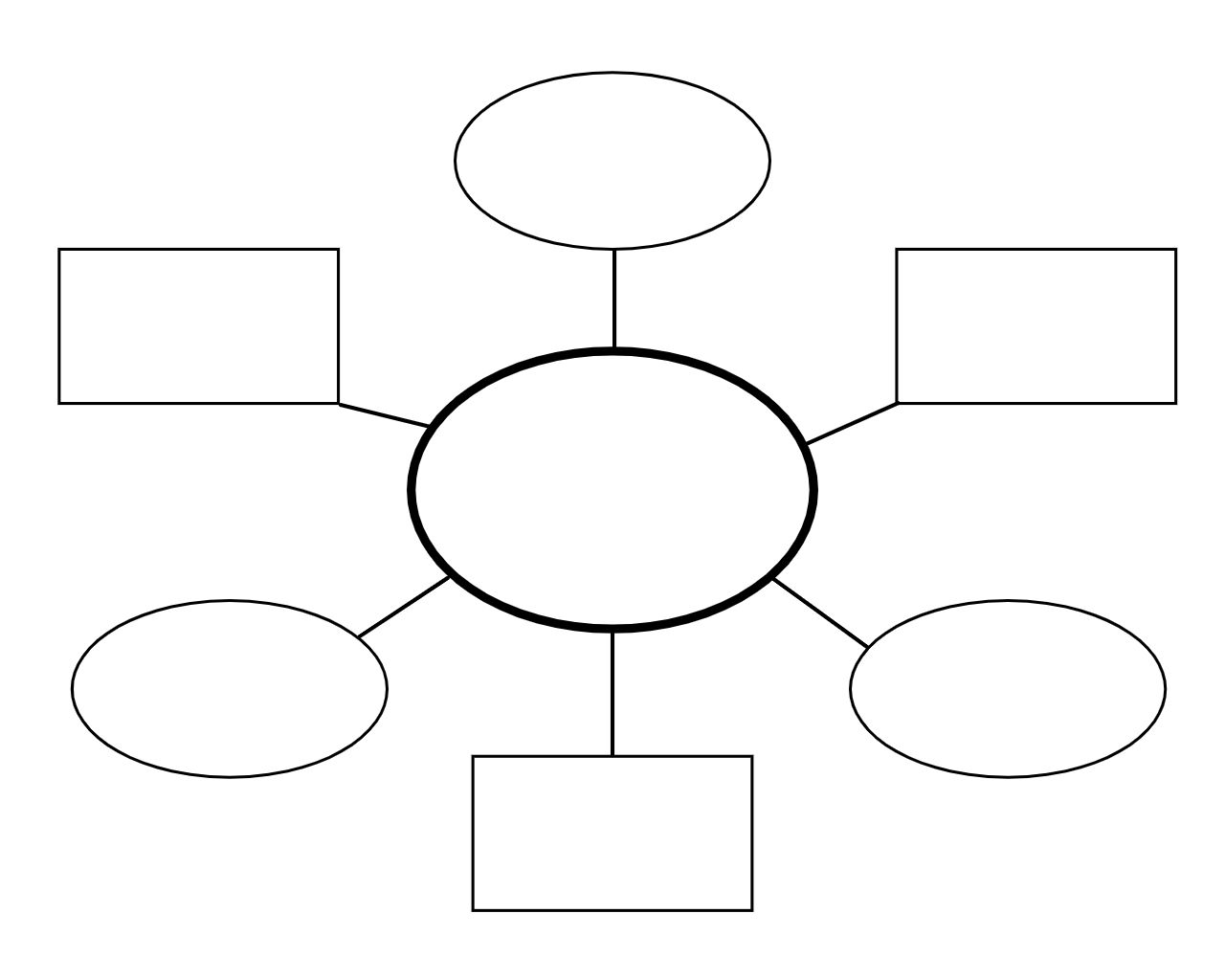 An example Brainstorm Chart template. 
