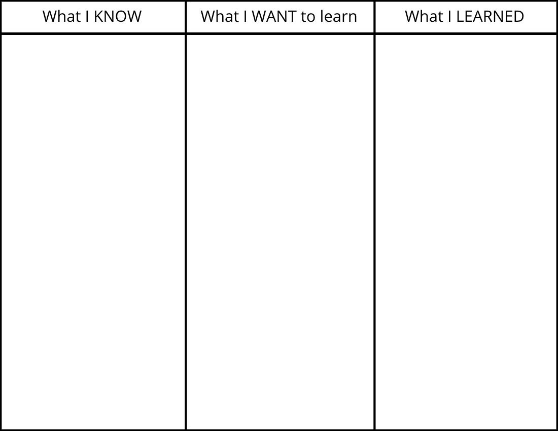 An example KWL Chart template. 