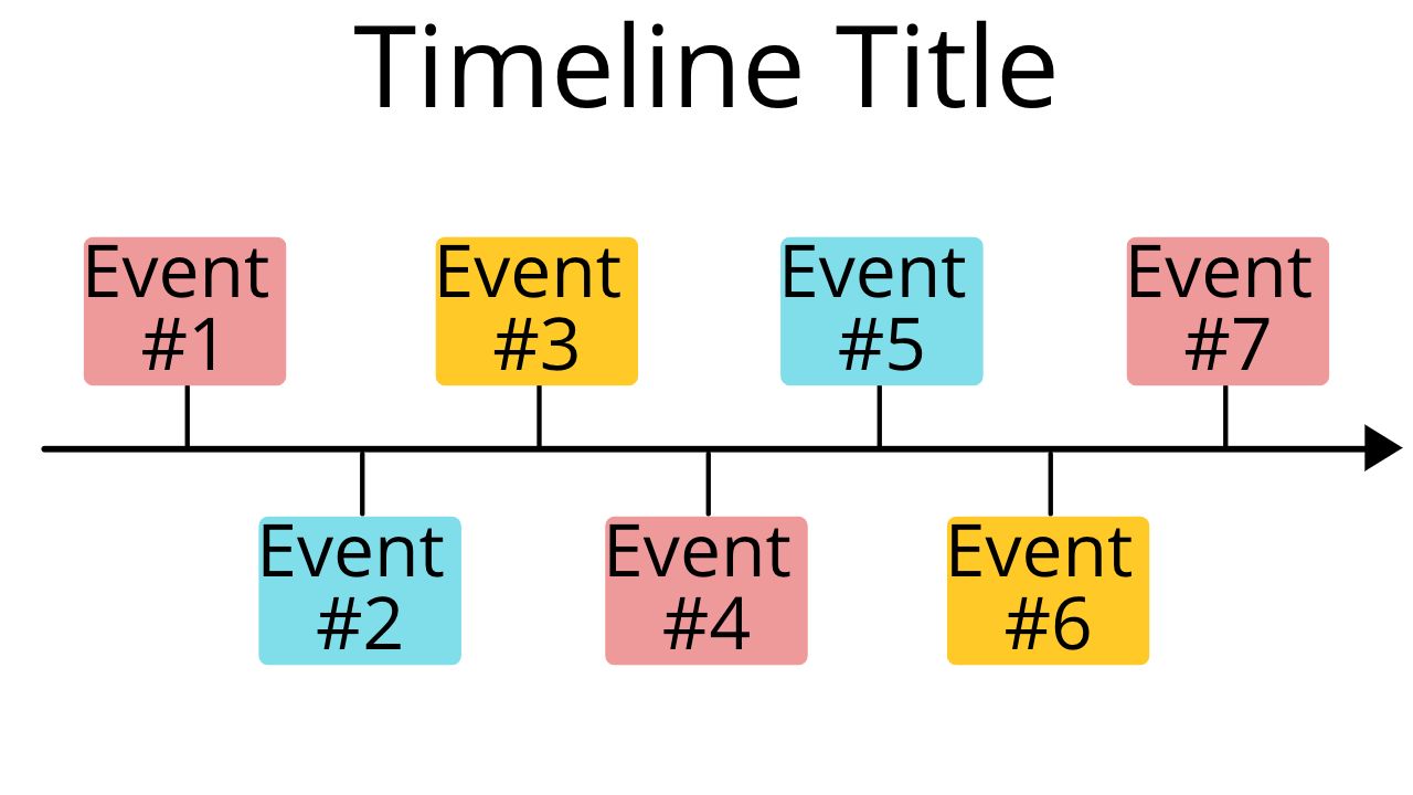 An example historical timeline template. 
