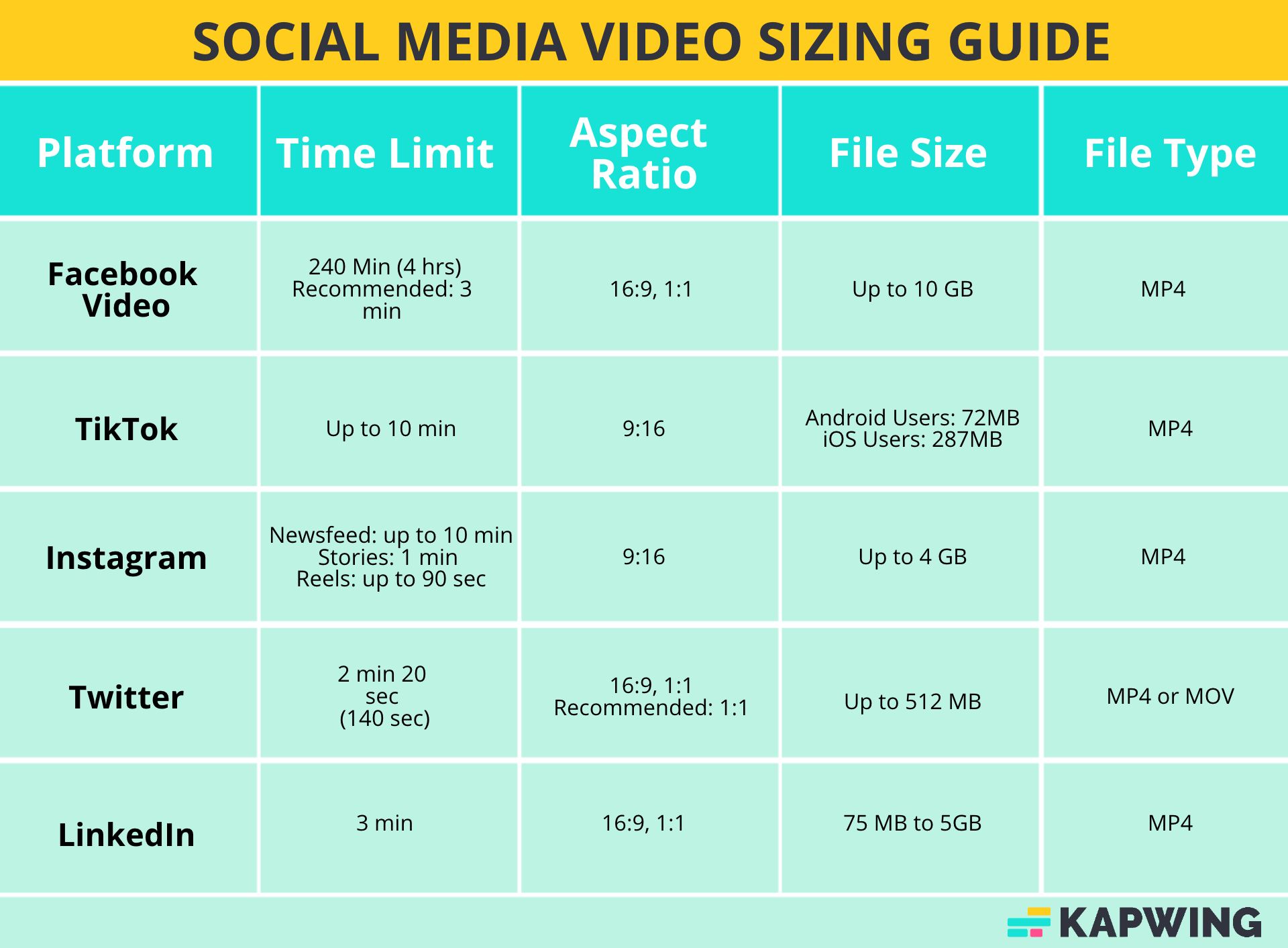 Size Guidelines for Sharing Photos Online
