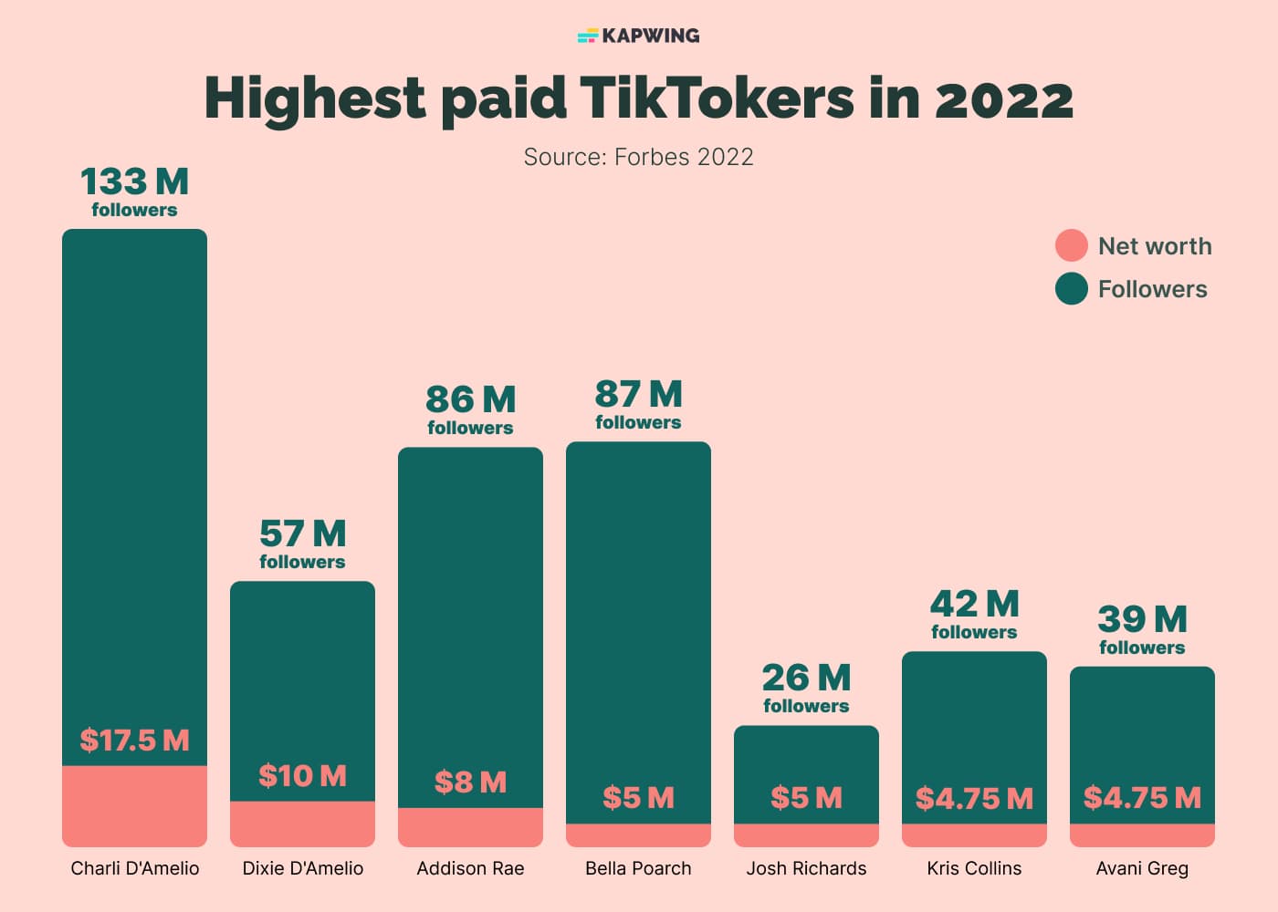 How Much Does TikTok Pay 3 