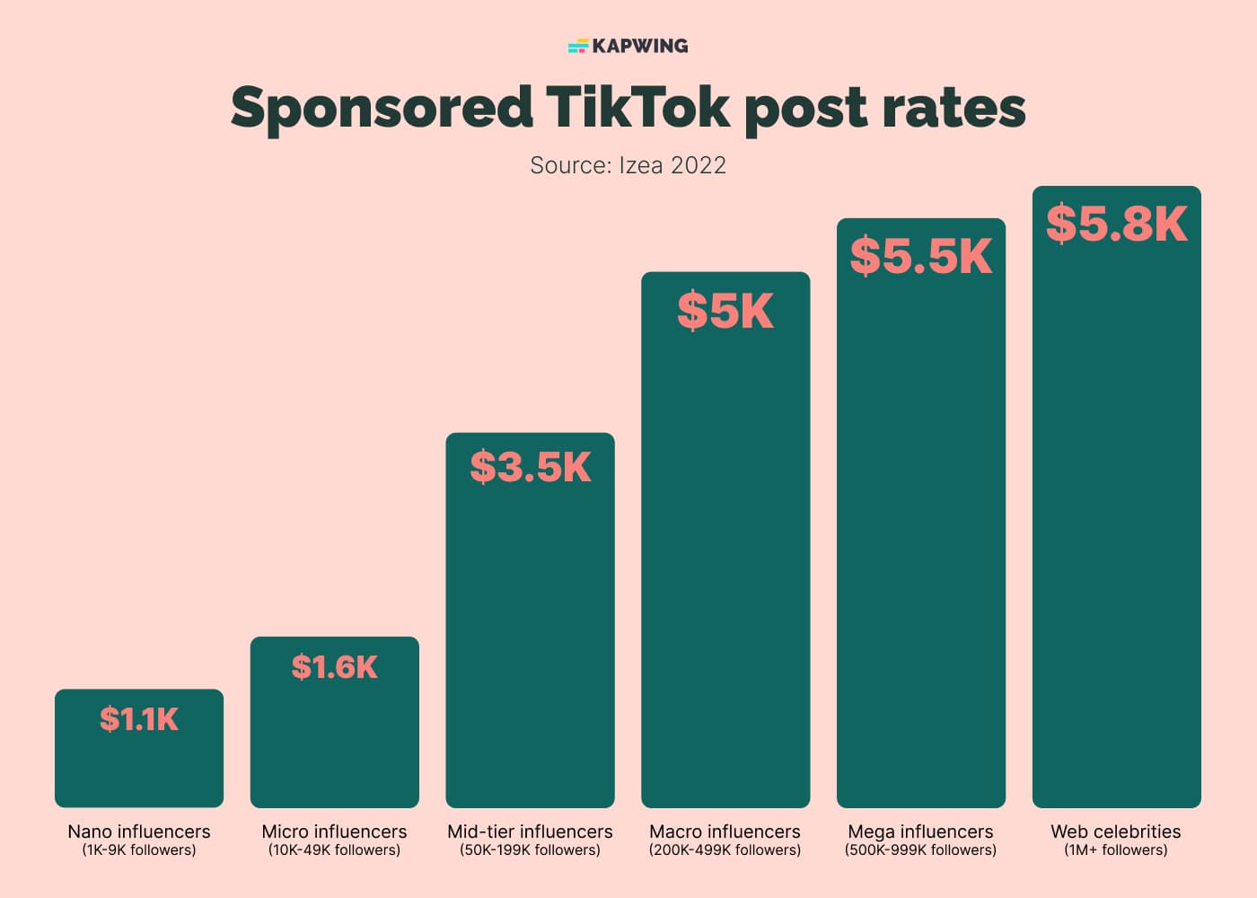 How Much Tiktok Pay In Usa 2025 Calendar Trude Gertrude