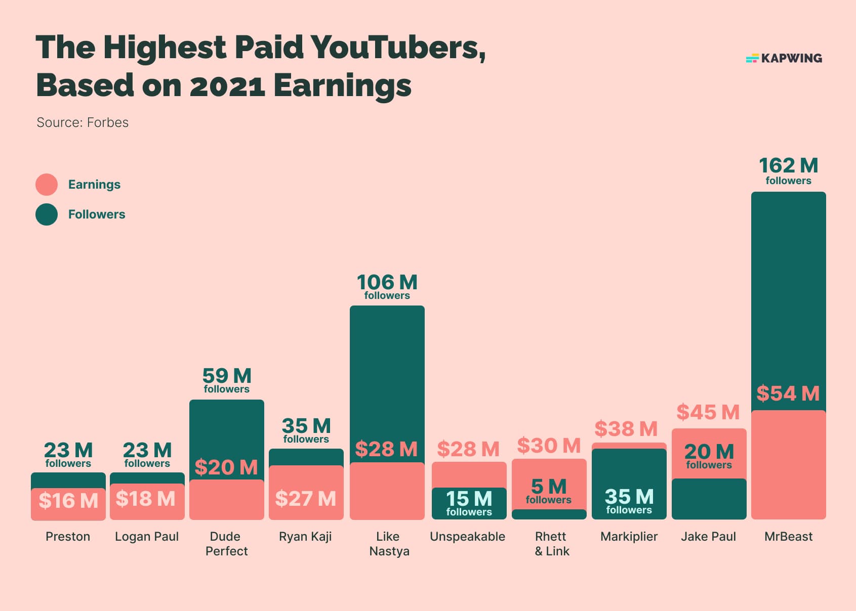 The Top YouTube Stats You Need to Know in 2023