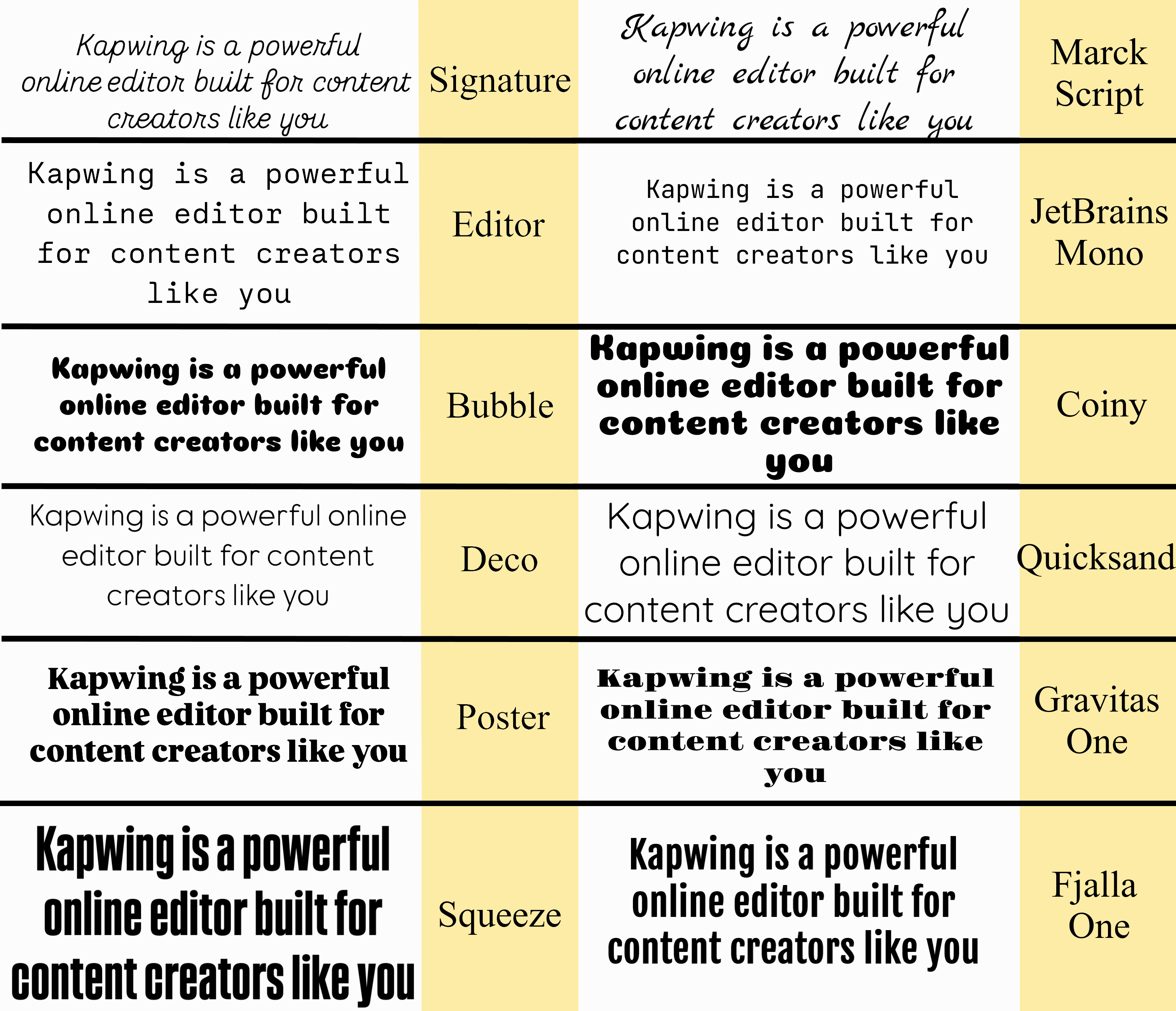 Table comparing Instagram's new fonts with similar alternatives from Google Fonts for easy reference.