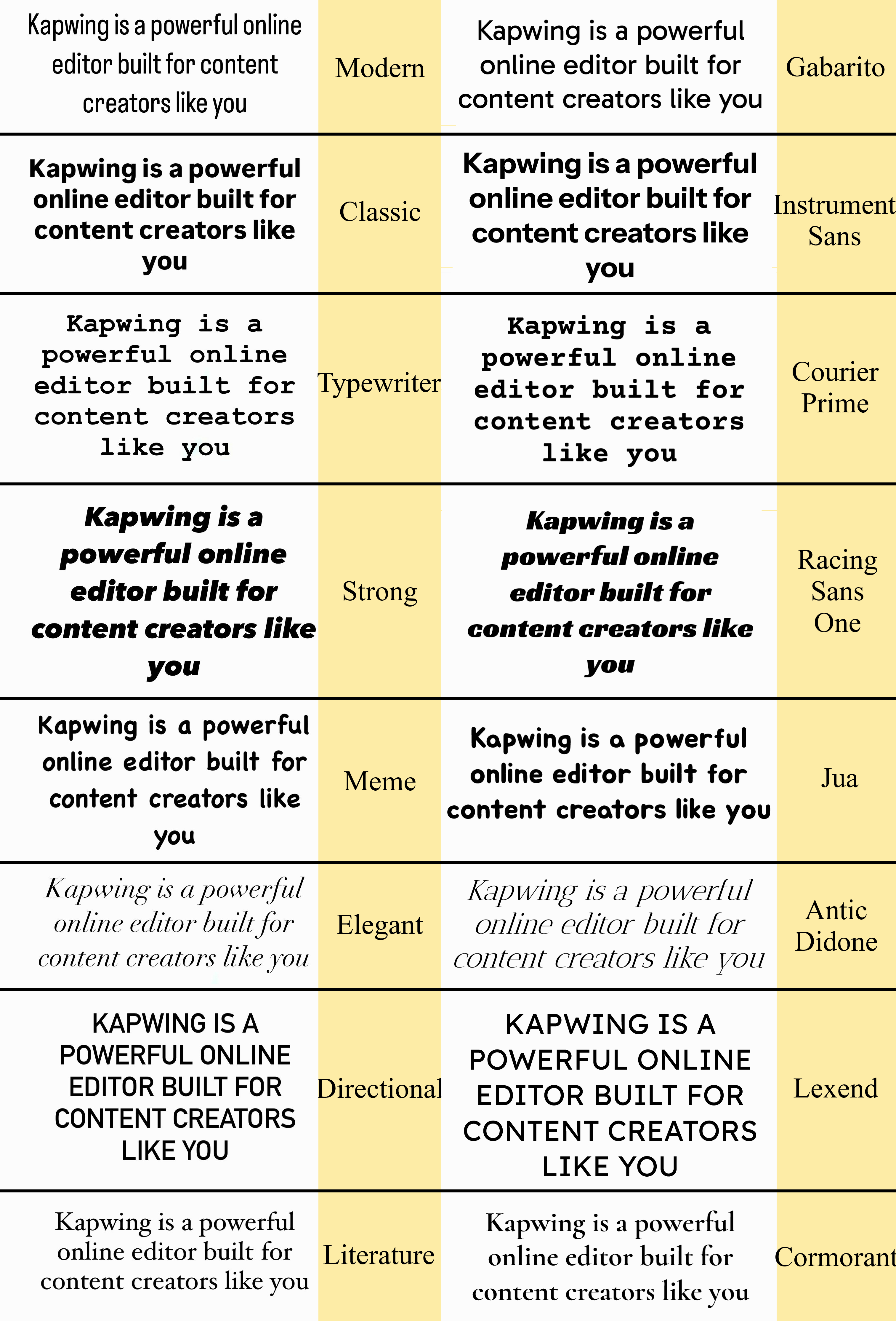 Table comparing Instagram's carryover fonts with similar alternatives from Google Fonts for easy reference. 