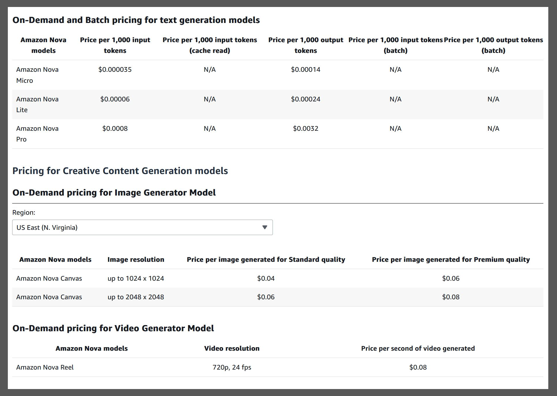 Screenshot of the official Amazon Nova pricing guide from the AWS website, detailing costs for various AI models.