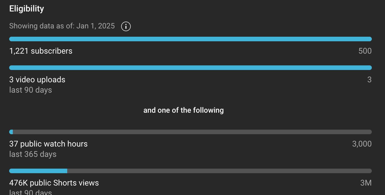 My progress towards qualifying for monetization