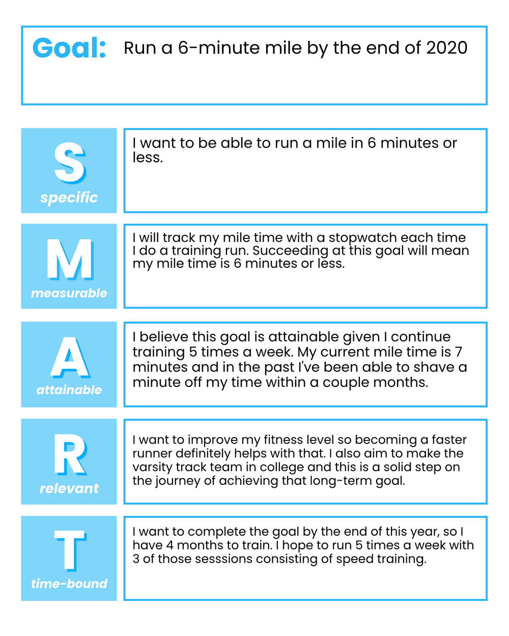 A SMART Goals Template To Help You Succeed In Life