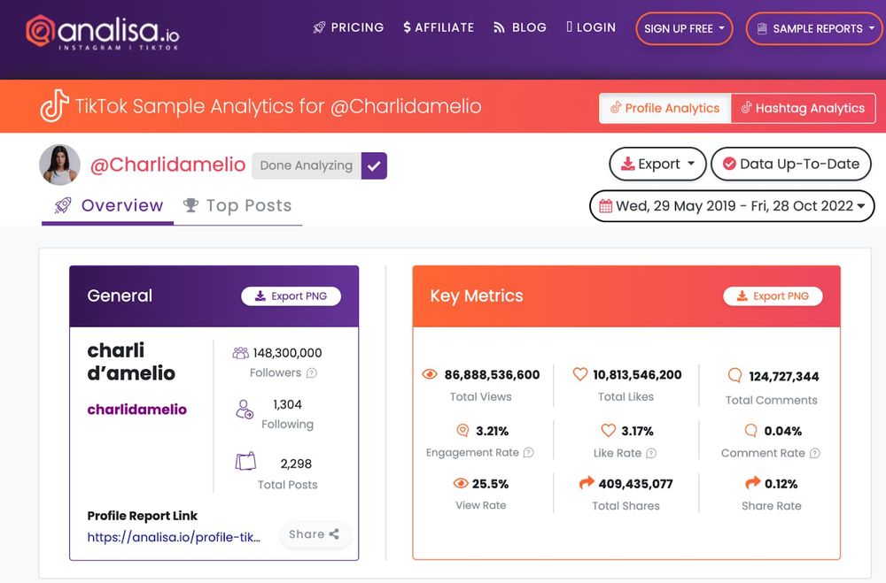 Your Guide To TikTok Analytics: Measure, Grow, And Succeed