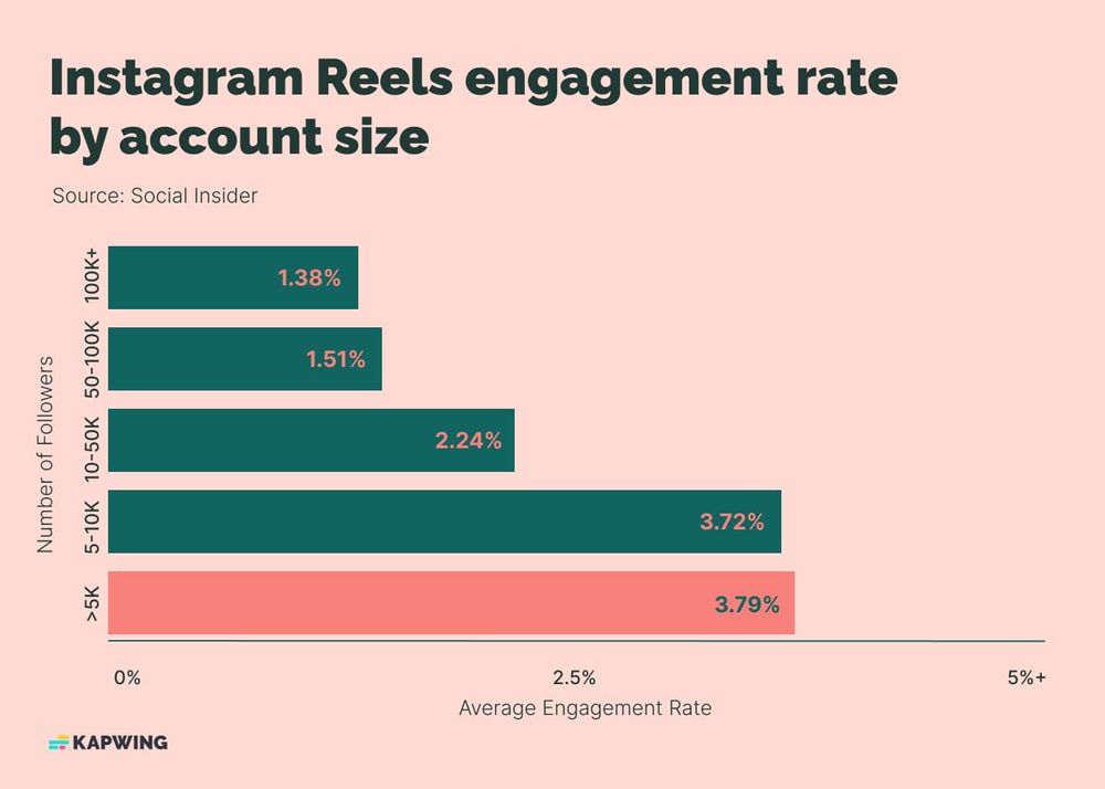 Instagram Stats Every Marketer Should Know In 2023 