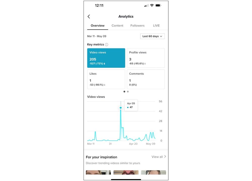 your-guide-to-tiktok-analytics-measure-grow-and-succeed