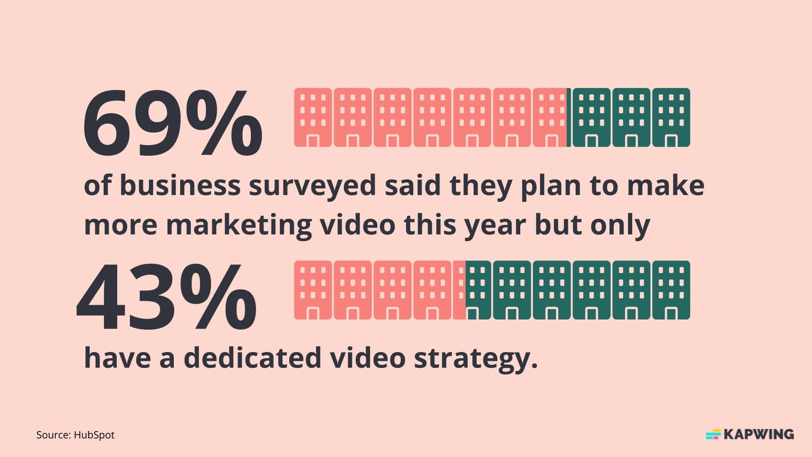 How To Build A B2B Video Marketing Strategy With Examples