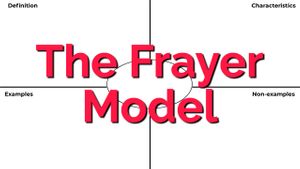 How to Make a Frayer Model Online (Free Template)