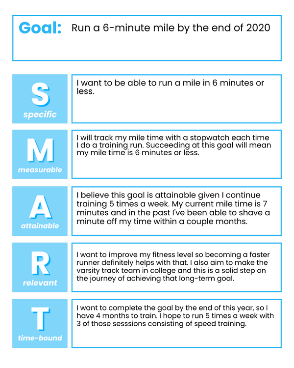 A SMART Goals Template To Help You Succeed in Life