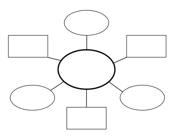 An example Brainstorm Chart template. 