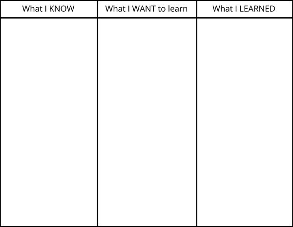 An example KWL Chart template. 