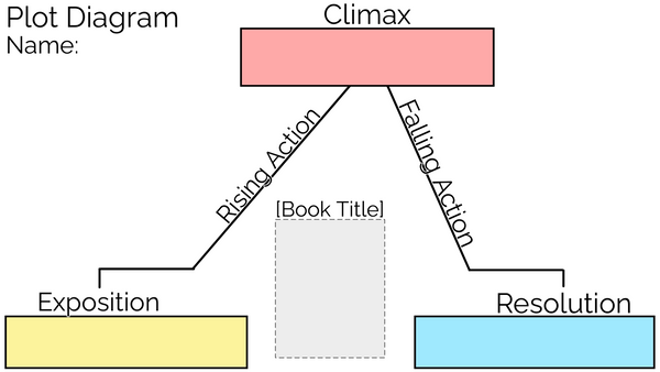 An example Plot Pyramid Template. 