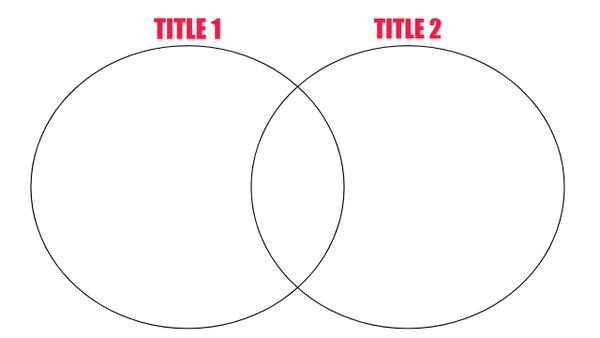 An example Venn Diagram Template. 