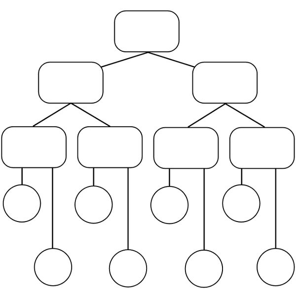 An example Concept Map Template. 