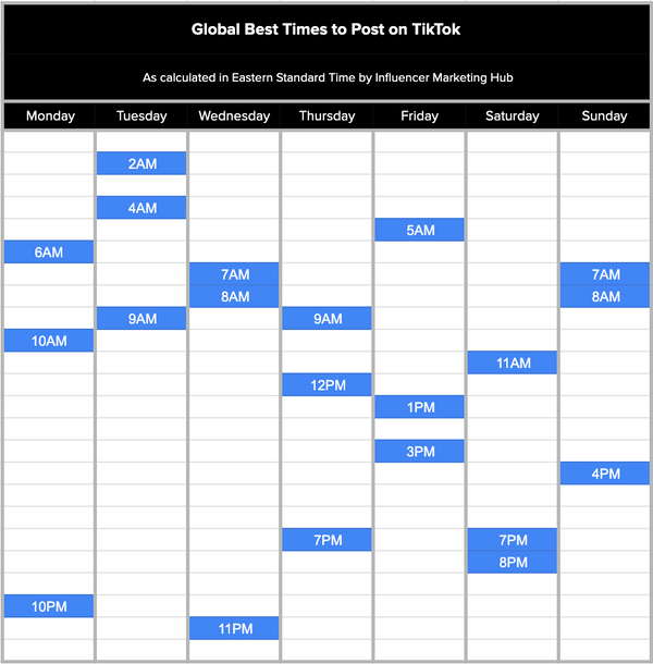 When Is The Best Time To Post On TikTok?