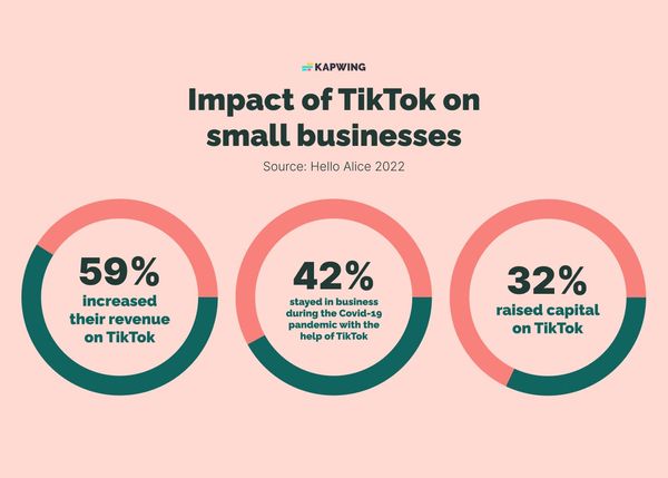 How Much Does TikTok Pay Creators In 2023?